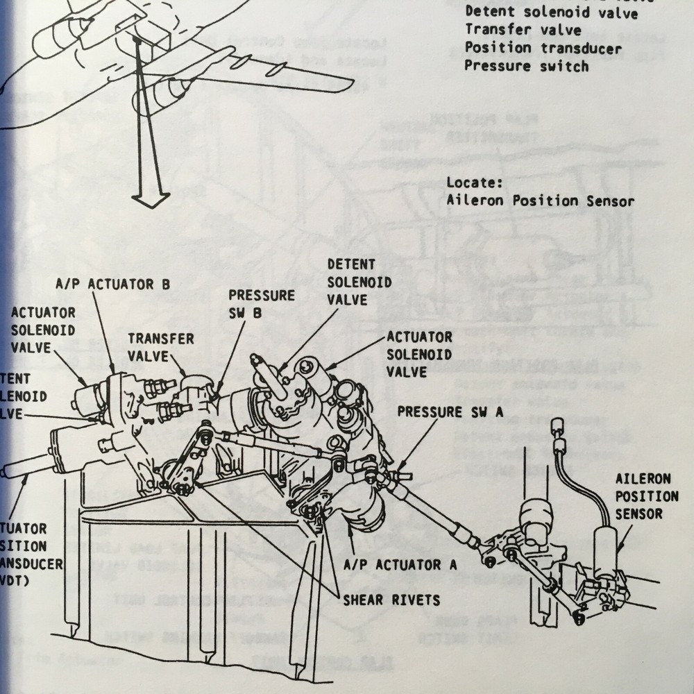 B737-200/-300/-400 Component Locator Guide Handbook