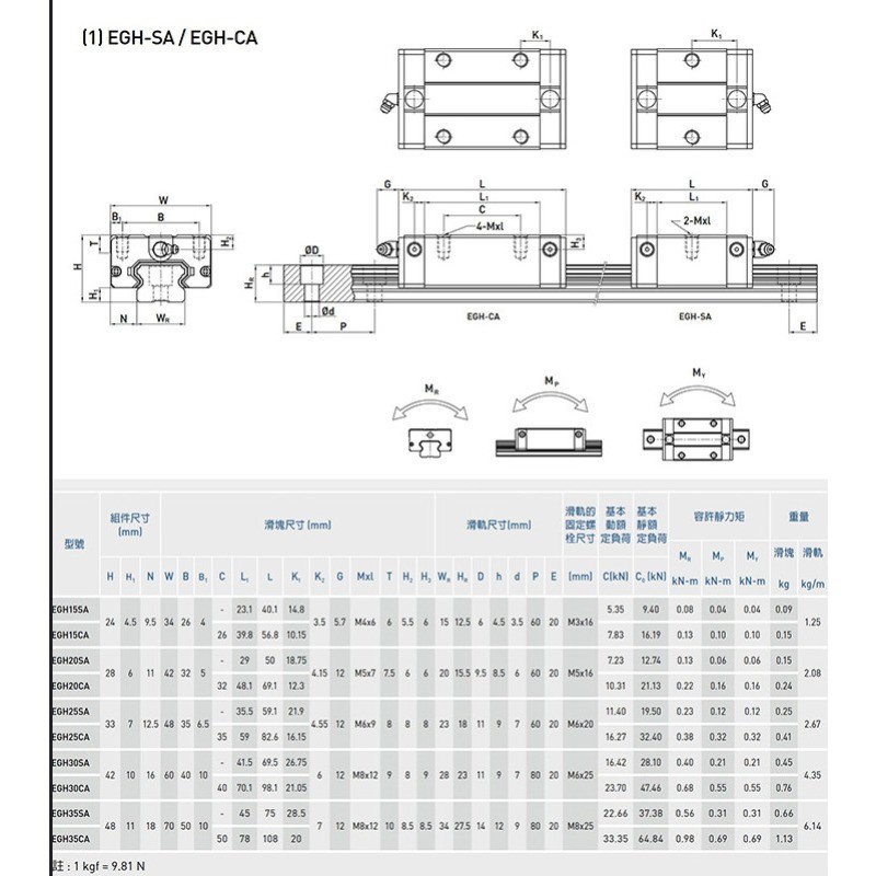 NEW HIWIN EGH15CA EGH15SA EGW15CA EGH20CA EGH20SA EGW20CA EGH25CA EGH25SAEGW25CA