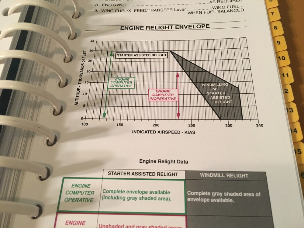 Hawker 900XP Pilot Checklist