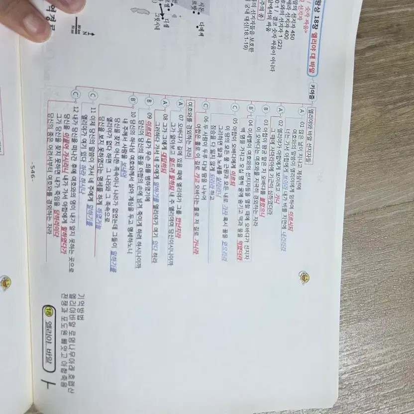 키아즘 바이블 - Self-Development Book