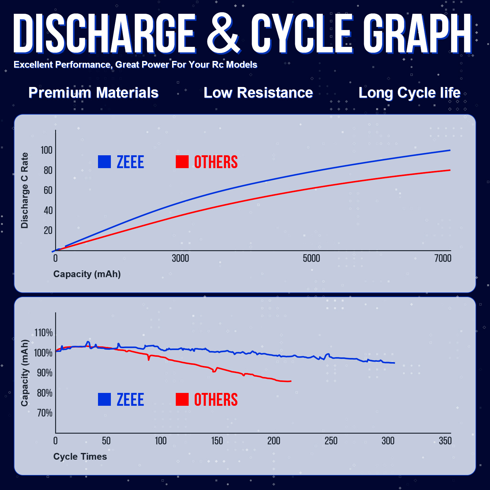 2x Zeee 14.8V 4S LiPo Battery 5200mAh 120C EC5 for RC Car Truck Crawler Monster
