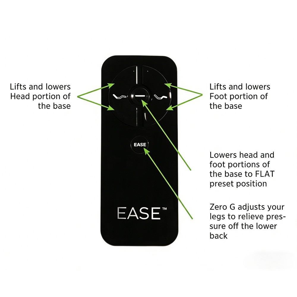 New RF399A RF368B For Ease Tempur-Ergo Pro Smart Adjustable Base Remote Control