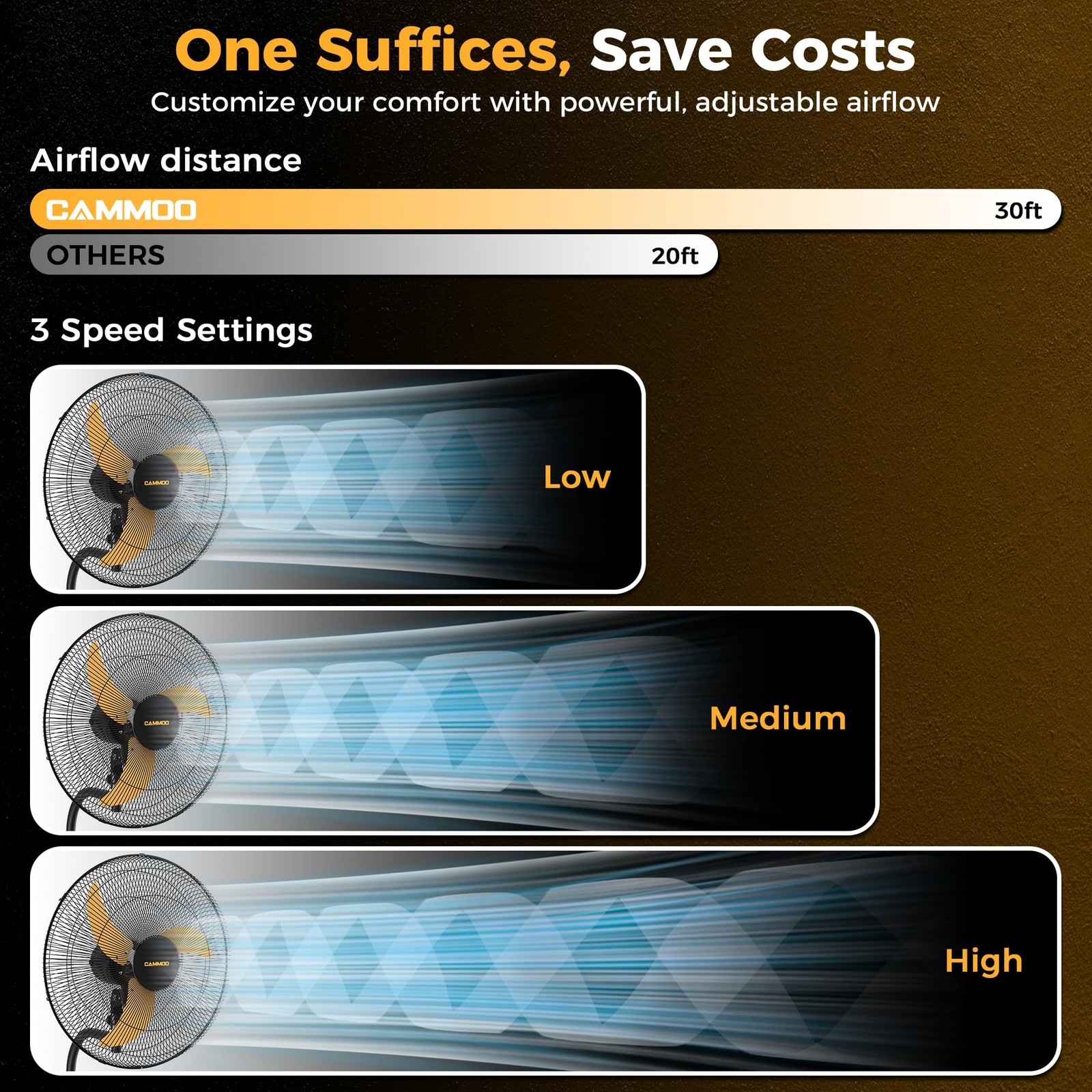 20 Inch Oscillating Wall Mount Fan 3-Speed Wired Remote Long Cord 2 Packs