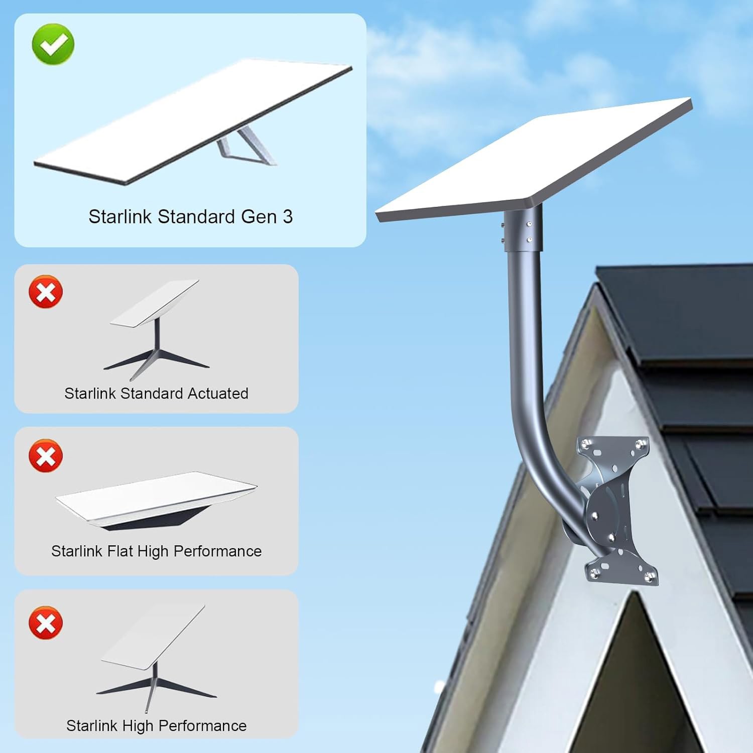 Starlink Gen 3 Mount, 180° Adjustable, Heavy-Duty Metal, Gray, Wall/Roof Mount