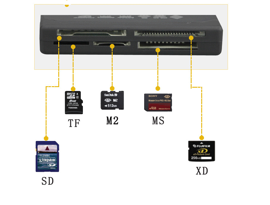 Memory Card Reader Mini 26-IN-1 USB 2.0 High Speed For CF xD SD MS SDHC lot