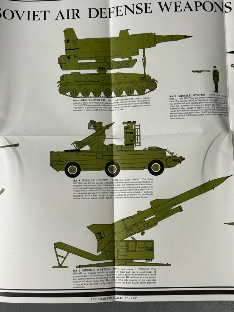 1977 Soviet Air Defense Weapons Poster