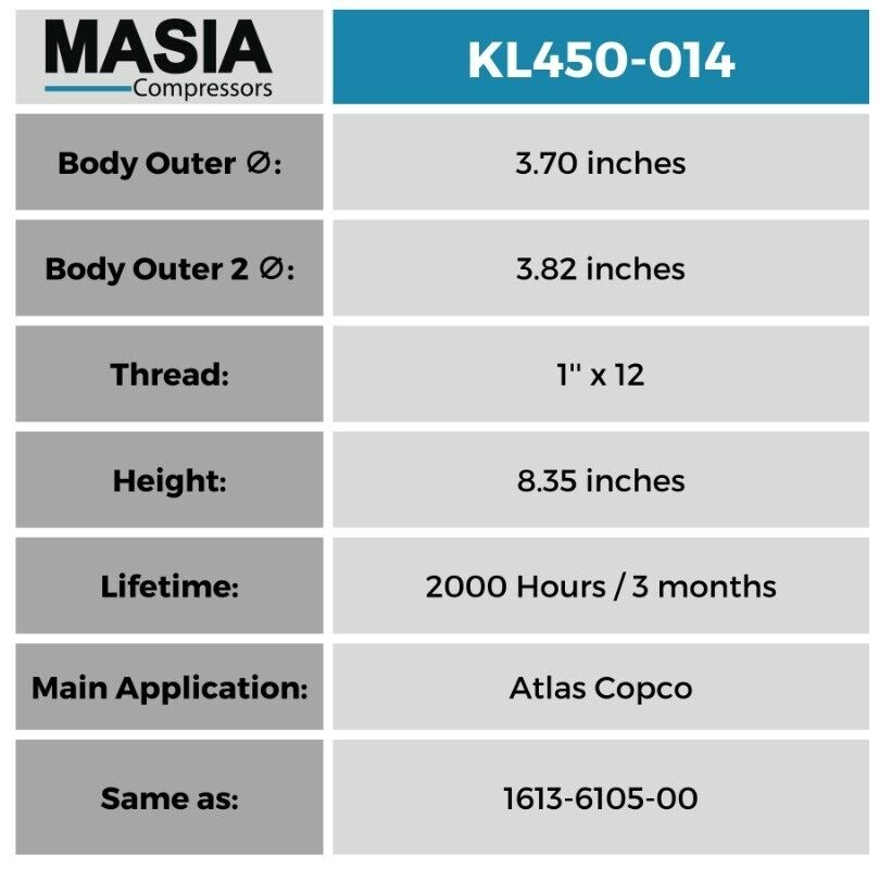GA-75 Atlas Copco Filter Kit: 1613-9503-00, 1613-6105-00 (2), 2901-0566-22