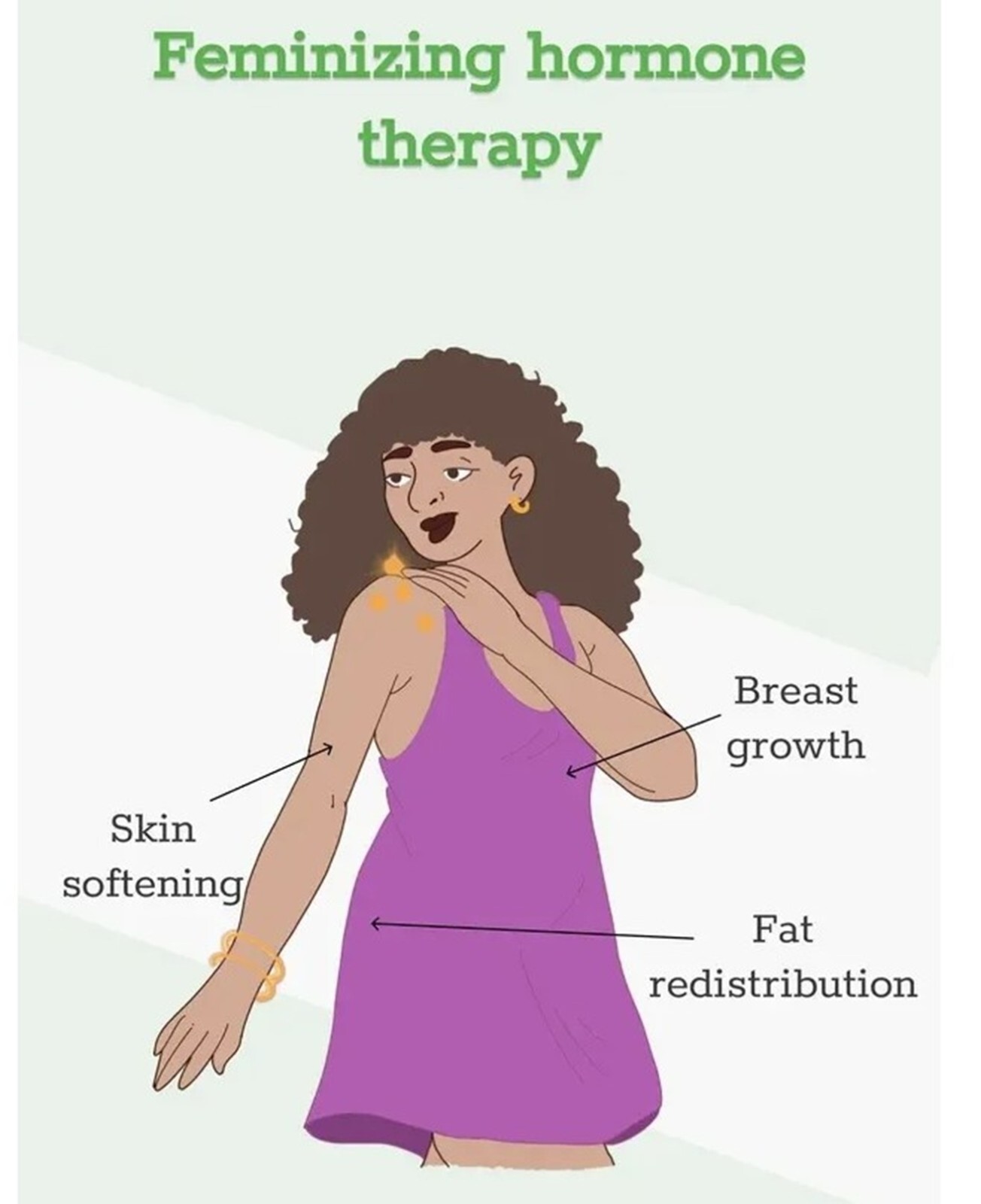 Natural change Male to Female Pills - 100% HERBAL FORMULA - MADE IN USA