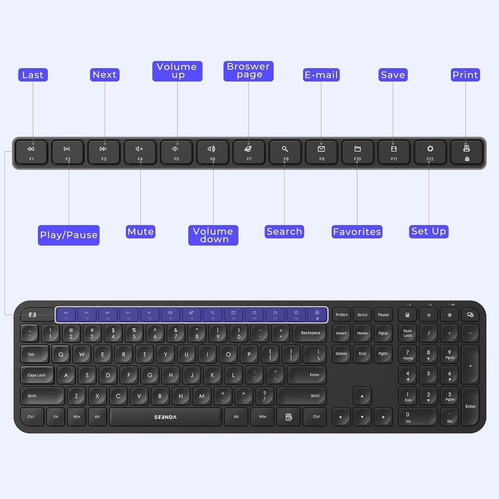 Combo Teclado y mouse Inalambricos para Windows, Android TV Box/Raspberry / PC