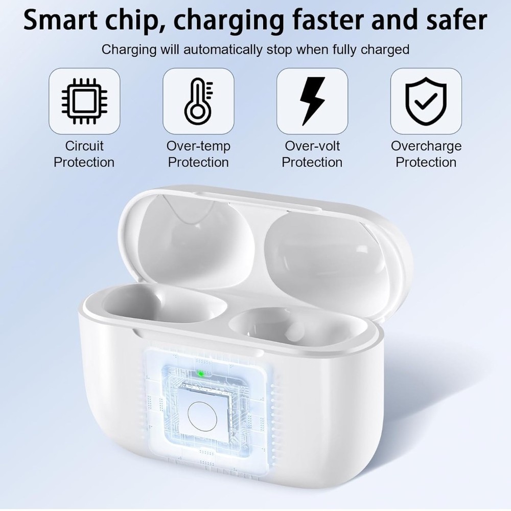 Airpod Pro 1st & 2nd Generation Charging Case Replacement With USB-C Port (Case)