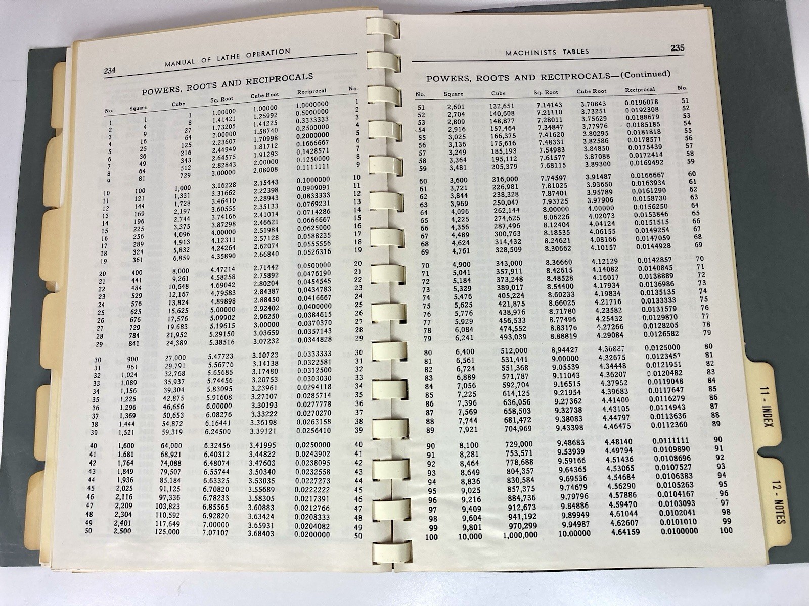 Atlas Manual of Lathe Operation & Machinist Tables Book 1978 13th Edition (Read)