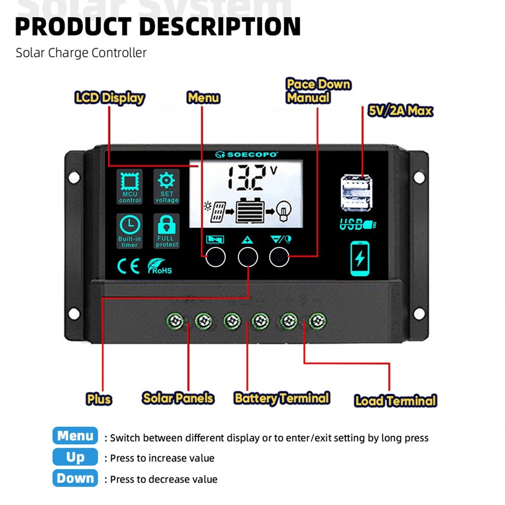 1200W Solar Panel Combo - 4 x 300W + 100A Controller + Y-Cable + Suction Cupsl