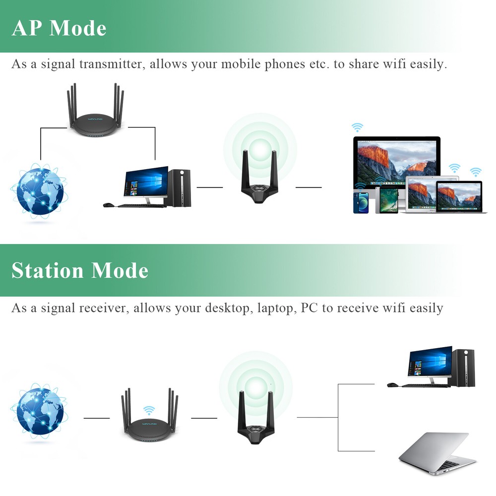 WAVLINK 1300Mbps USB3.0 WiFi Adapter Wireless Network Dongles for Desktop PC