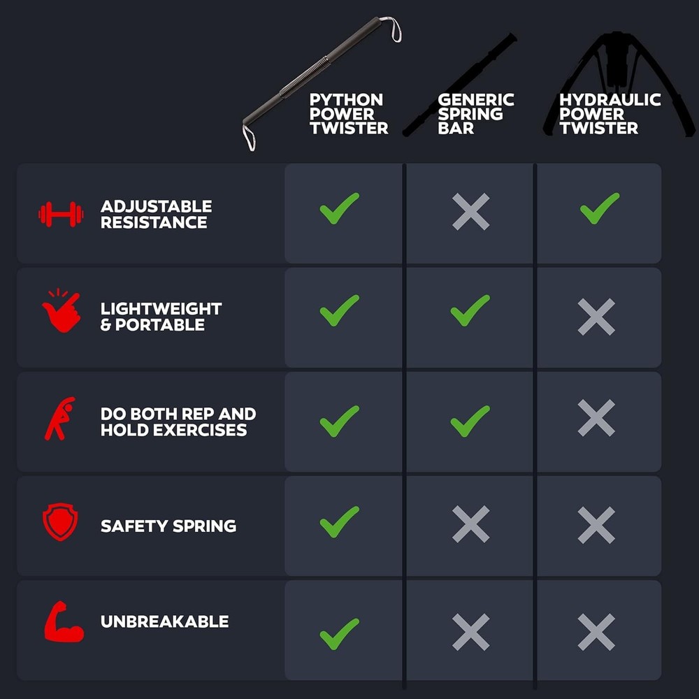 Python Power Twister Bar - Upper Body Exercise for Chest, Shoulder, Black