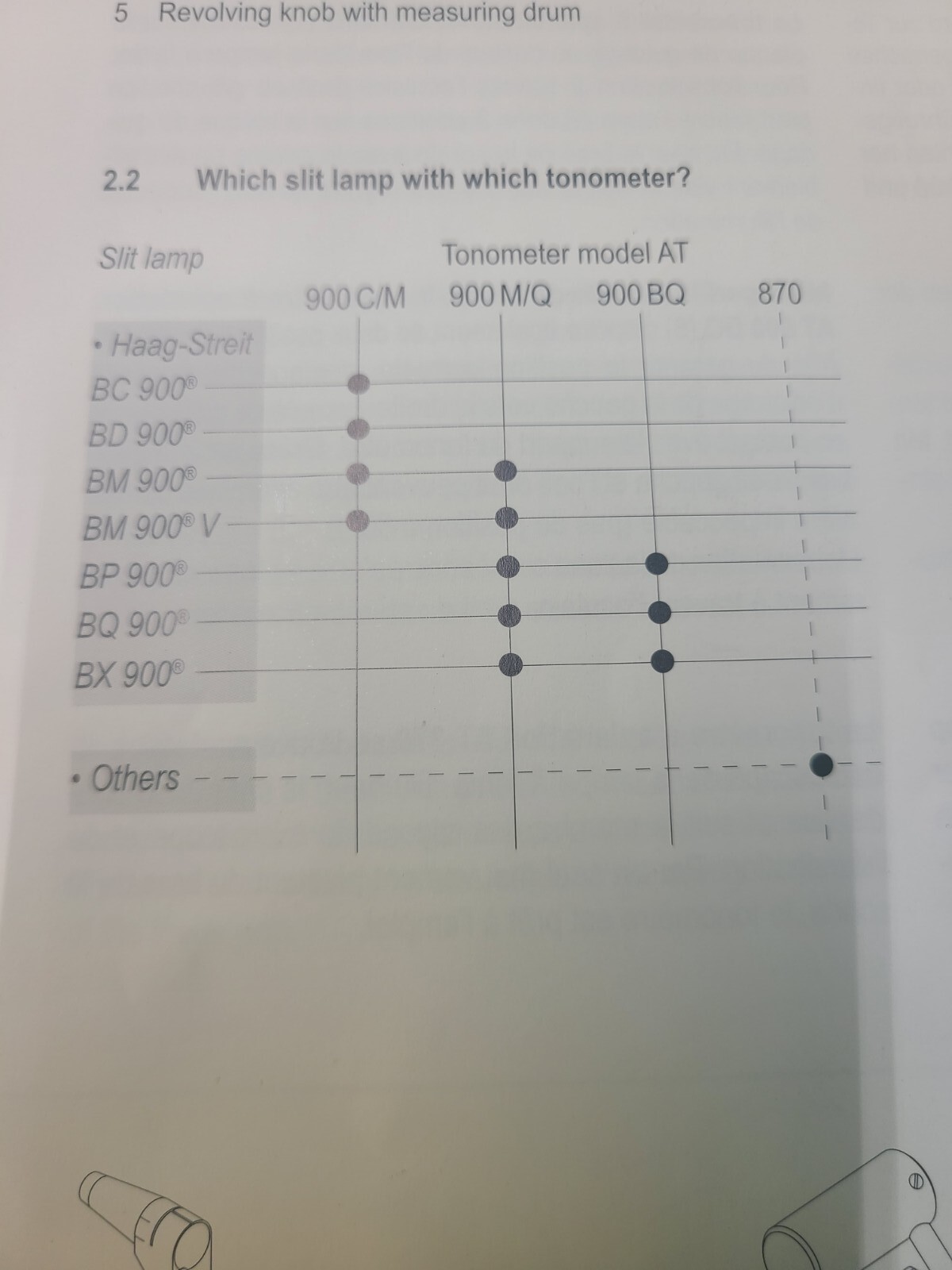 Haag Streit Slit Lamp Tonometer mount (T Style)