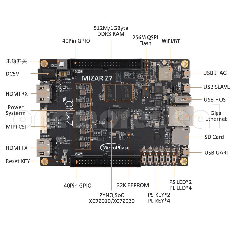 MicroPhase Mizar Z7010/Z7020 FPGA Development Board SoC for ZYNQ PYNQ Python