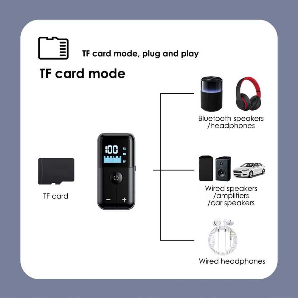 Bluetooth 5.4 Audio Adapter 3-in-1 Receiver/Transmitter TF Card & 20H Battery A+