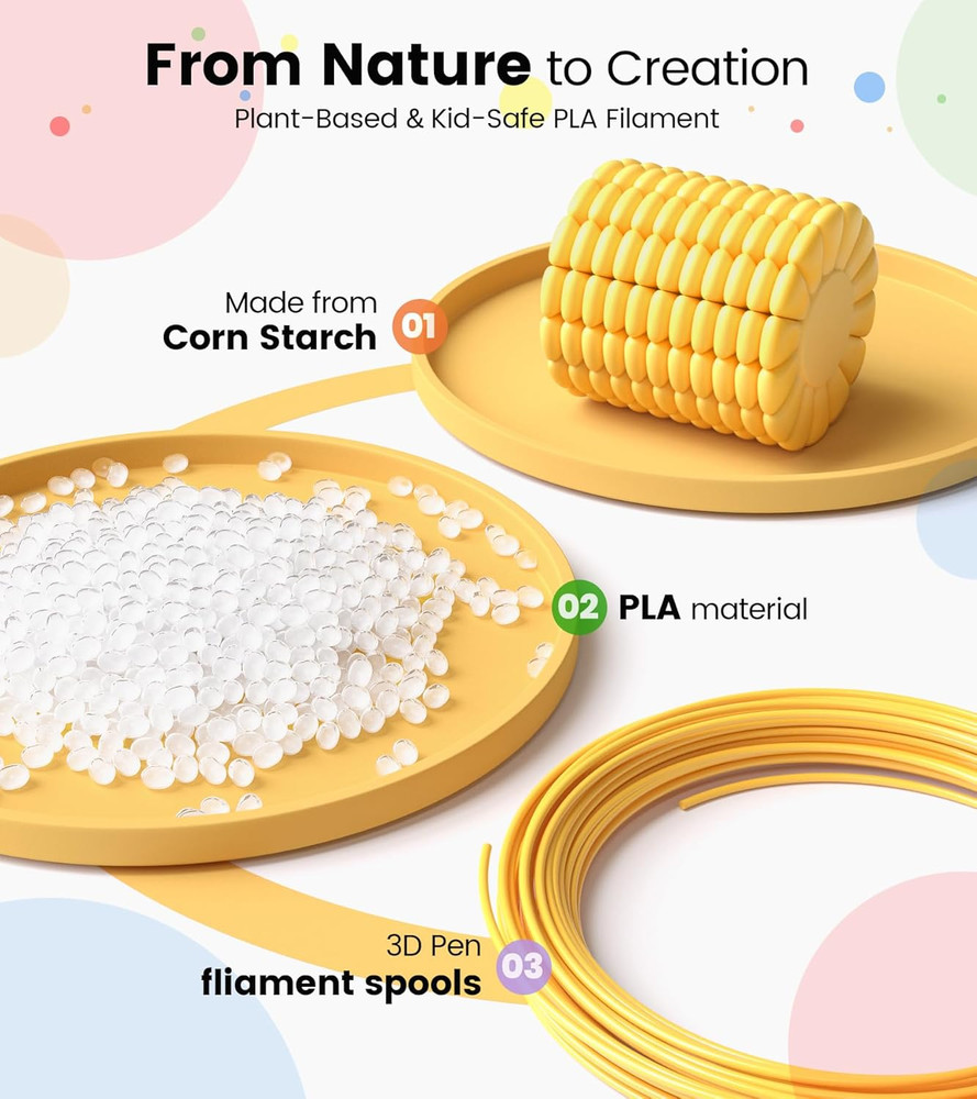 1.75Mm 3D Pen Filament Refills Compatible with SCRIB3D P1/ADV MYNT3D Basic/Su...