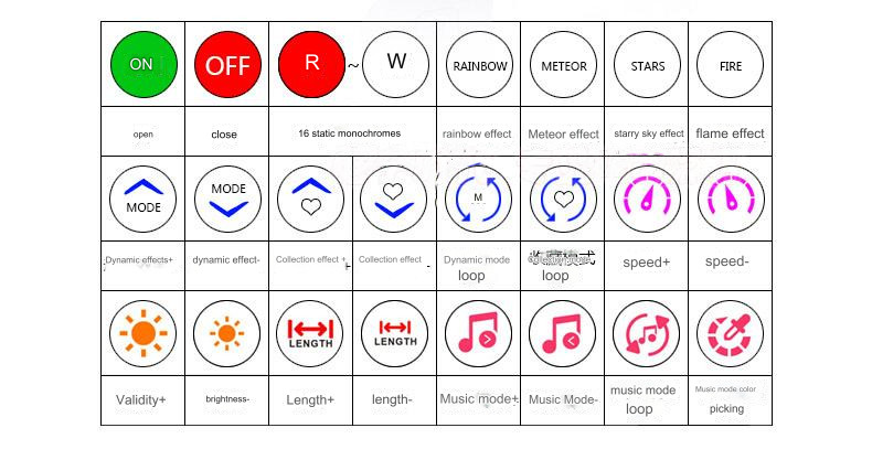 SP611E Led Light Music Controller Group Bluetooth Customizable Smart LED strip