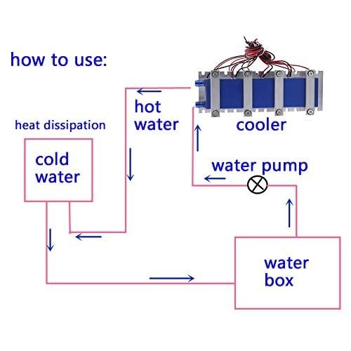 Compact Thermoelectric Cooling System for Small Space Refrigeration Needs