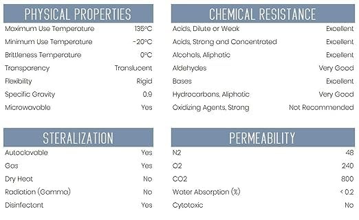 Plastic Graduated Cylinder 500ml