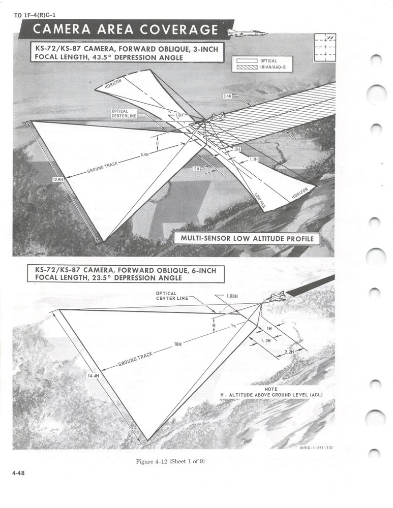 RF-4C Phantom II 2001 Flight Manual Air Force Manual - CD Version