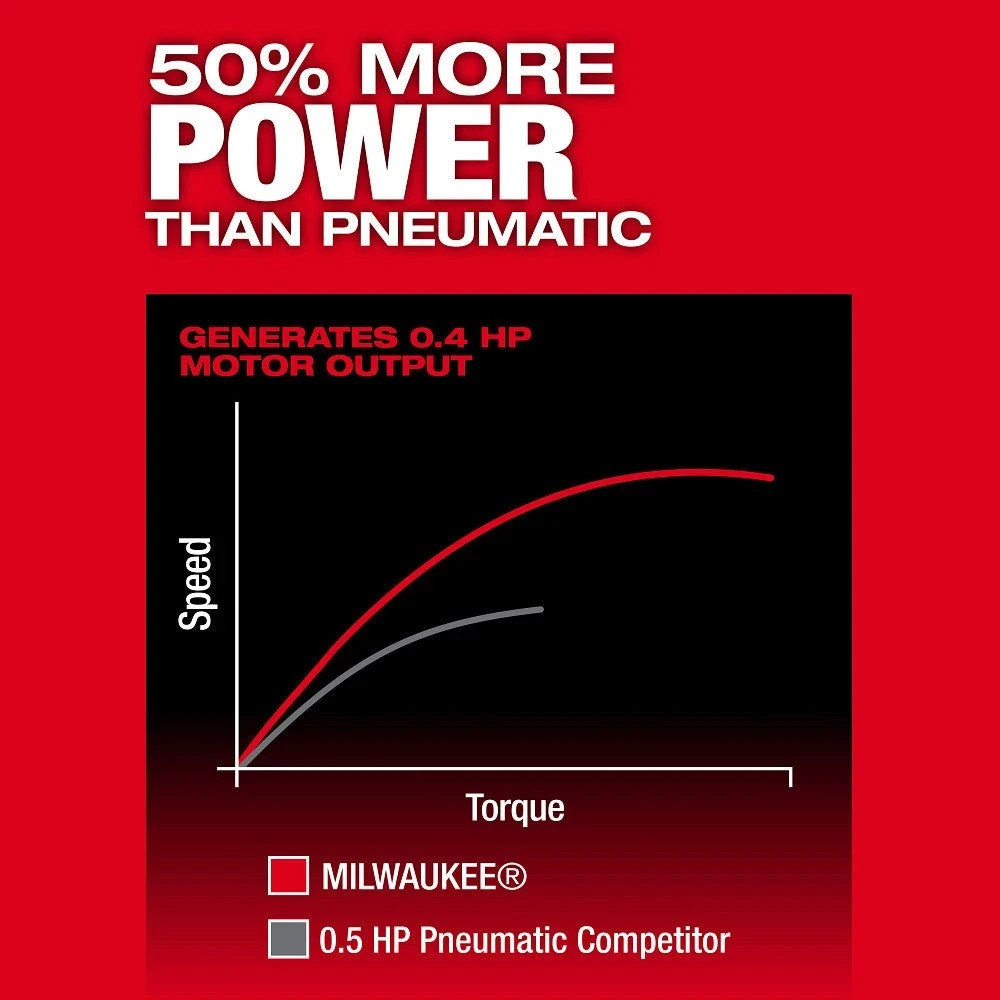 Milwaukee 3485-20 1/4" Angle Die Grinder M12 FUEL 12 Volt
