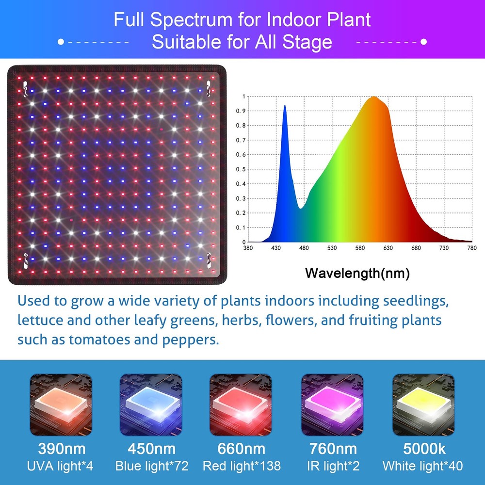 LED Grow Light Panel 200W Lamp for Indoor Plants for 4x4ft Coverage Tent