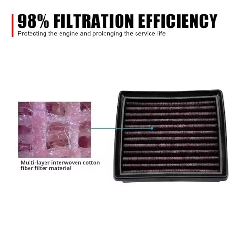 High Flow Air Filter High Performance Flow Panel Air Filter factory