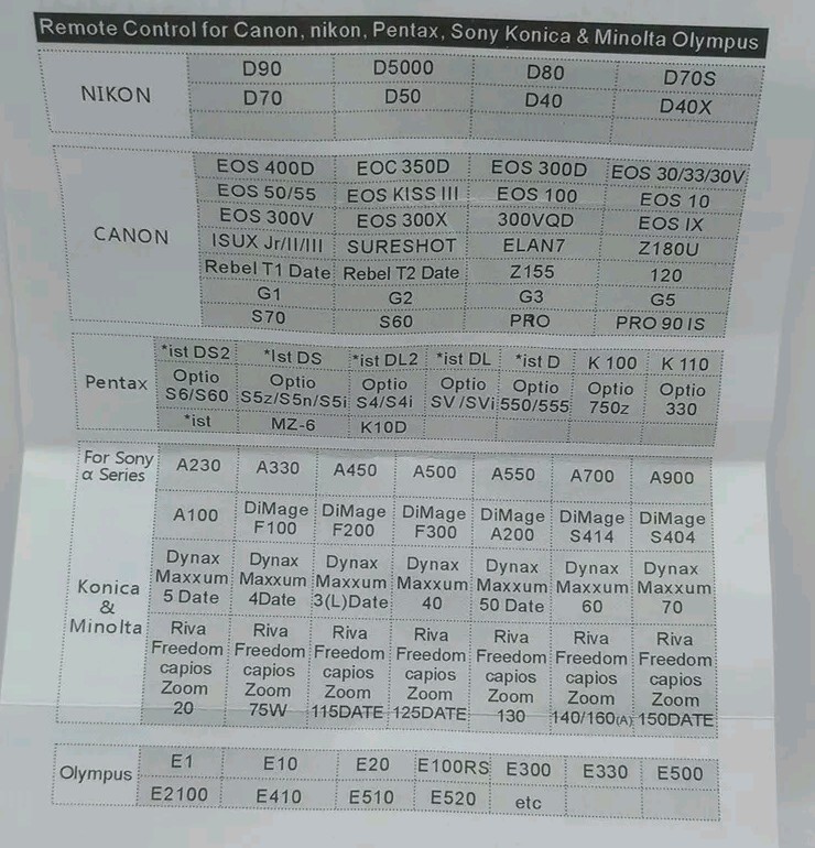 Universal RC-1 Camera Remote Controller ~ Canon - Sony - Nikon & More *New*