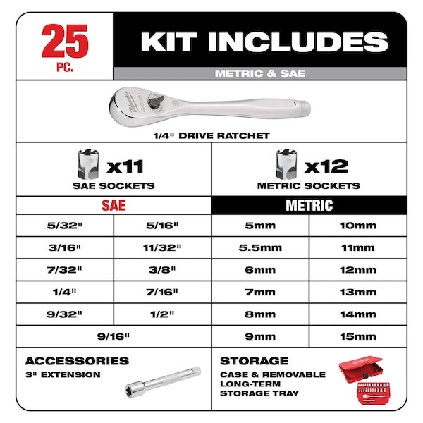 Milwaukee Tool 48-22-9044 Twenty Five Pc Ratchet And Socket Set