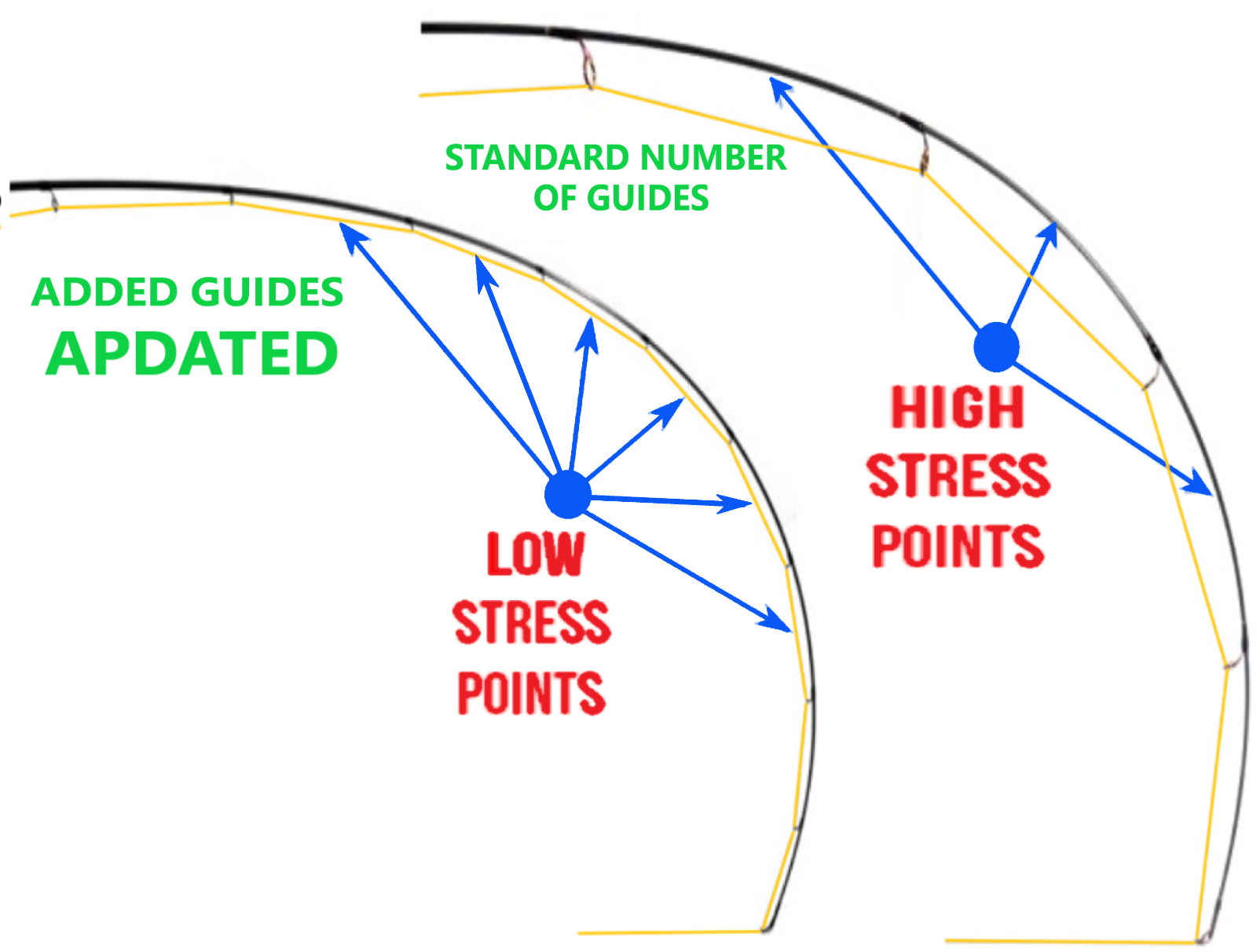 Fishing Spinning Rod Carbon Fiber Portable Medium Fast Lightweight 6f 7f 8f 9f