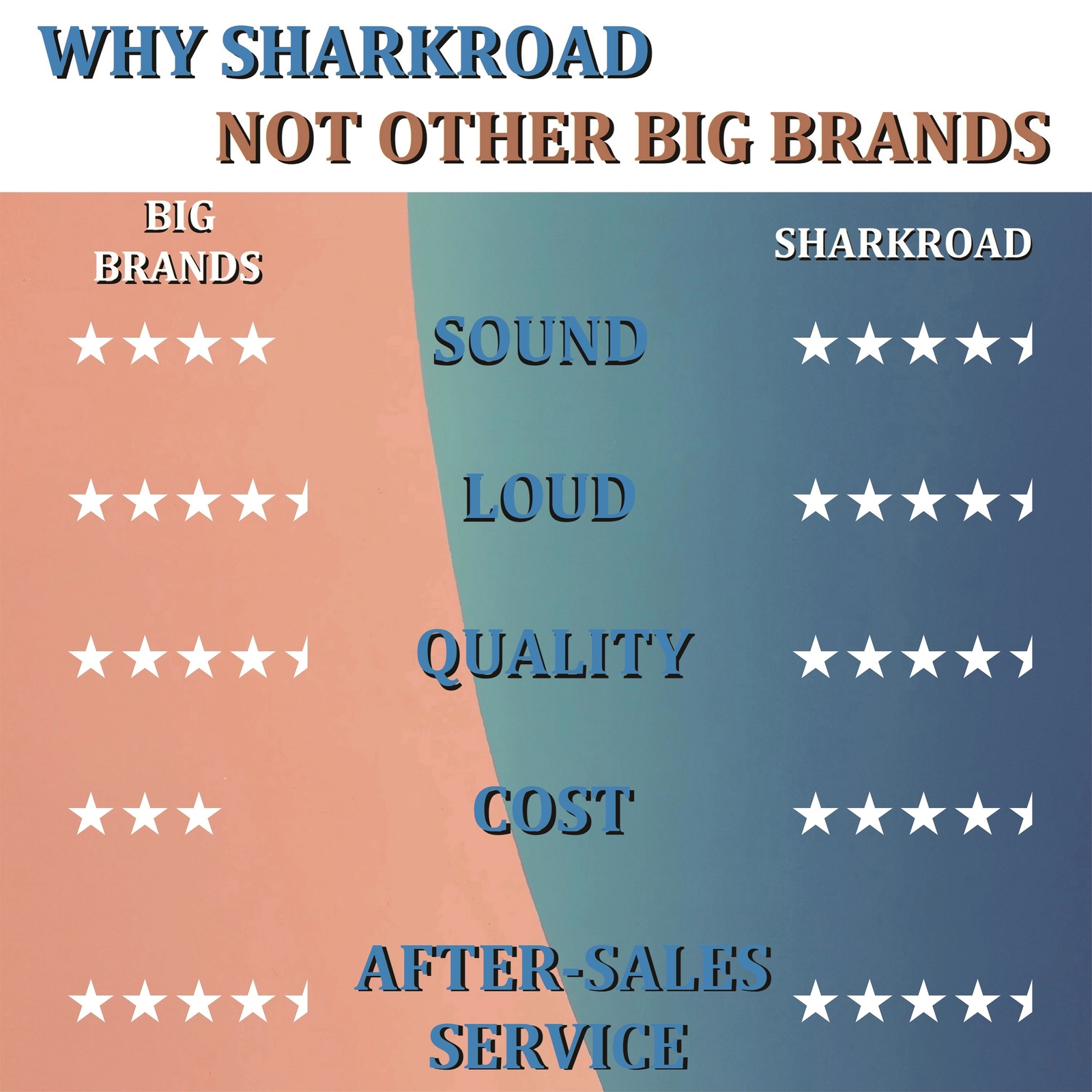 SHARKROAD 2 Into 1 Exhaust Pipes for Harley 1995-2016 Full Exhaust System