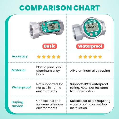Digital inline turbine flow meter with LCD display