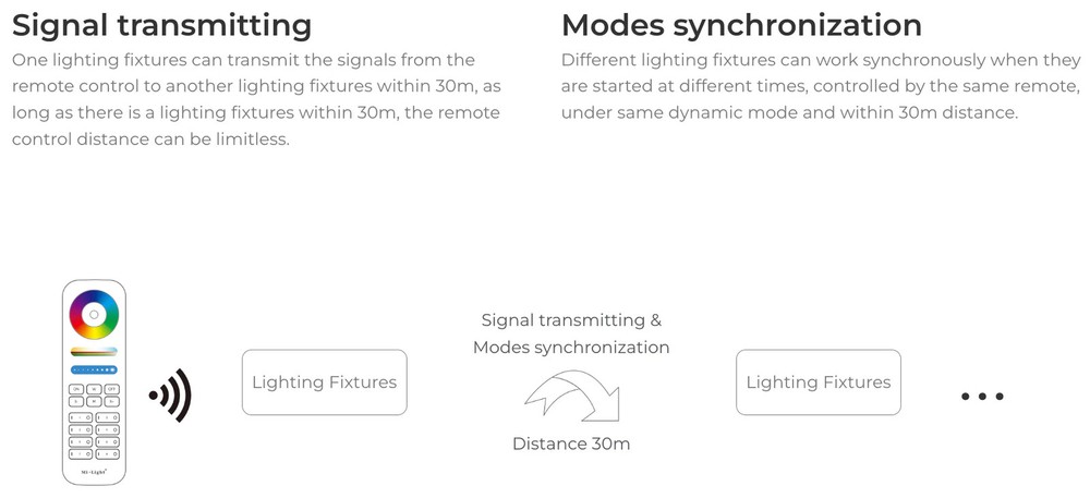 Miboxer DALI 5 in 1 LED Strip Controller