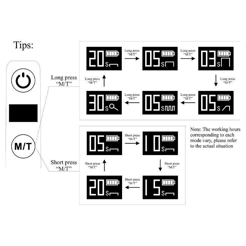 Woodpecker Style Dental 1 Sec Cure LED Curing Light Lamp w/ Light Meter 3200mW