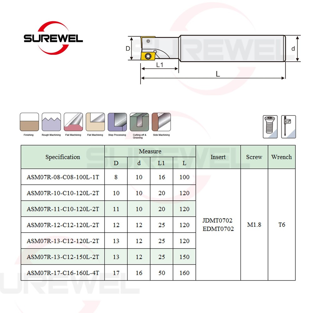 ASM07 Small Diameter Right Angle Precision Milling Holder,with JDMT070208 Insert