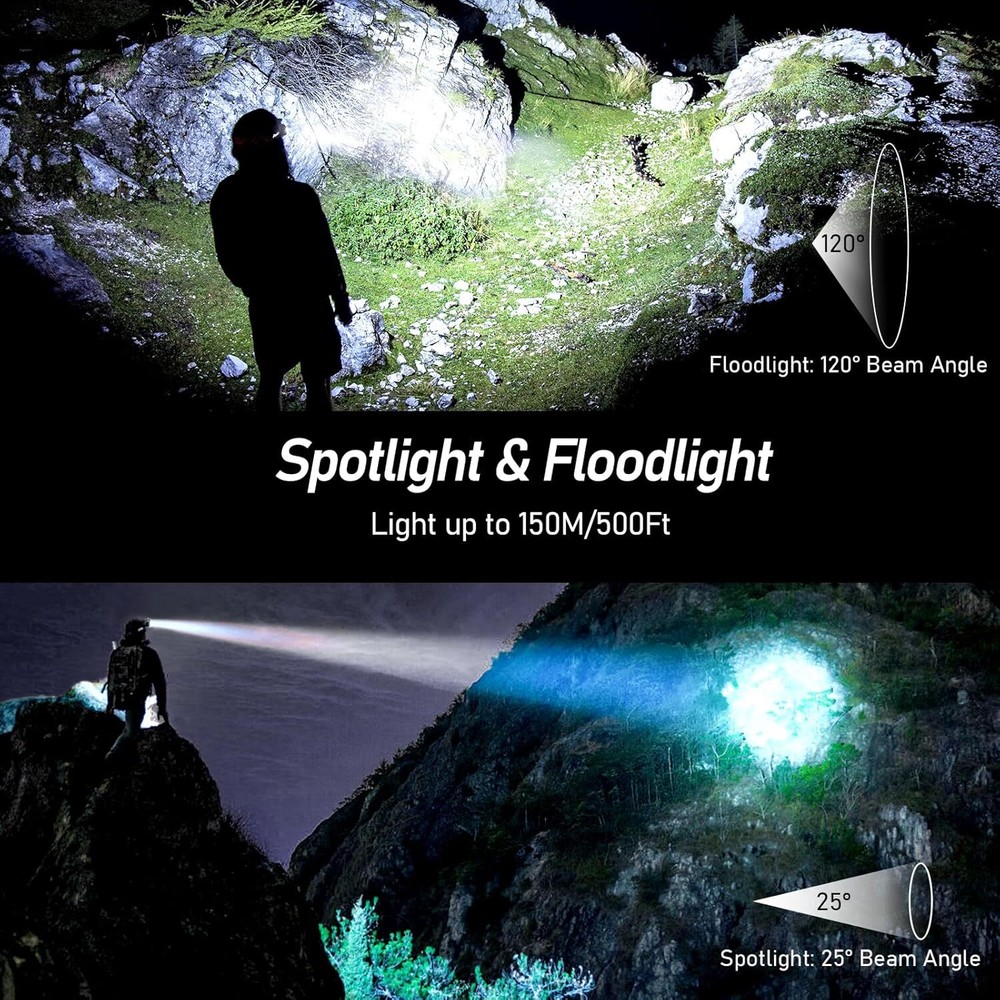 Rechargeable 2000L LED Headlamp 2 Pack - Motion Sensor, Dimmable, Waterproof