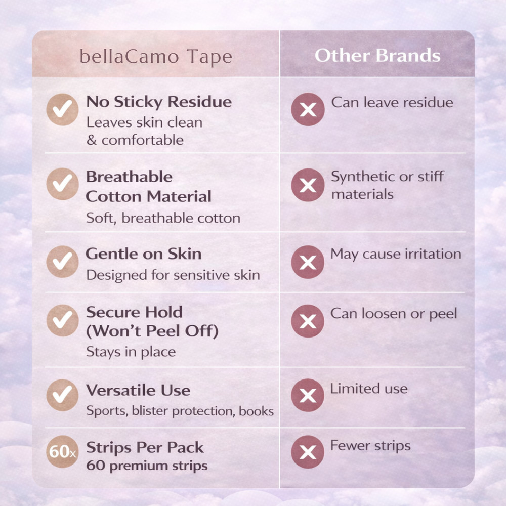 Sleep Tape- 60 Strips