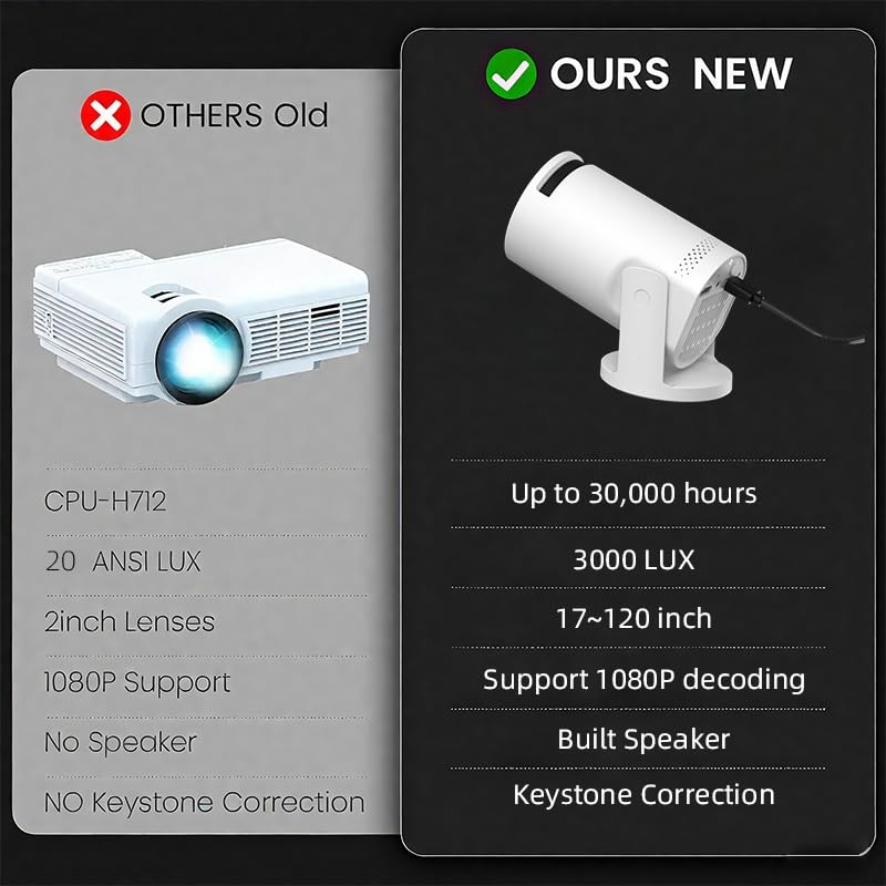 Mini projector, with wired screen sync 4K 1080P portable projector 180° white