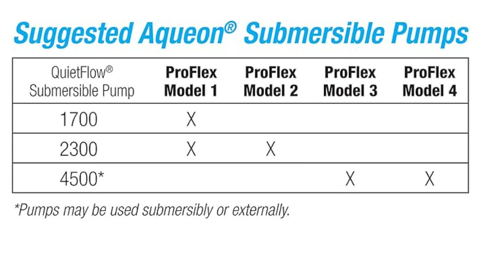 Aqueon Replacement Filter Bags ProFlex 200 Micron Modular Sump Filter 2 Pack