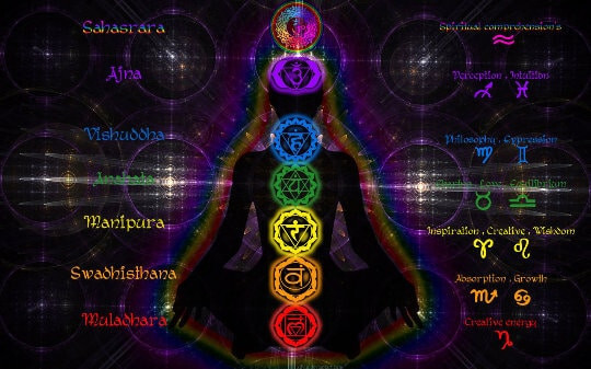 Chakra Cleanse & Balance From Psychic/ Medium/ Healer/ Intuitive