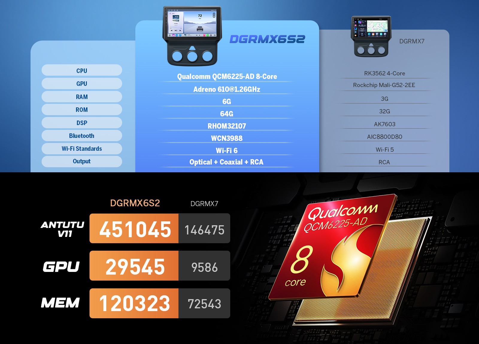 9 inch QLED 6+64 Android Car Stereo GPS Navigation for Ram 1500 2013-2018 4G LTE