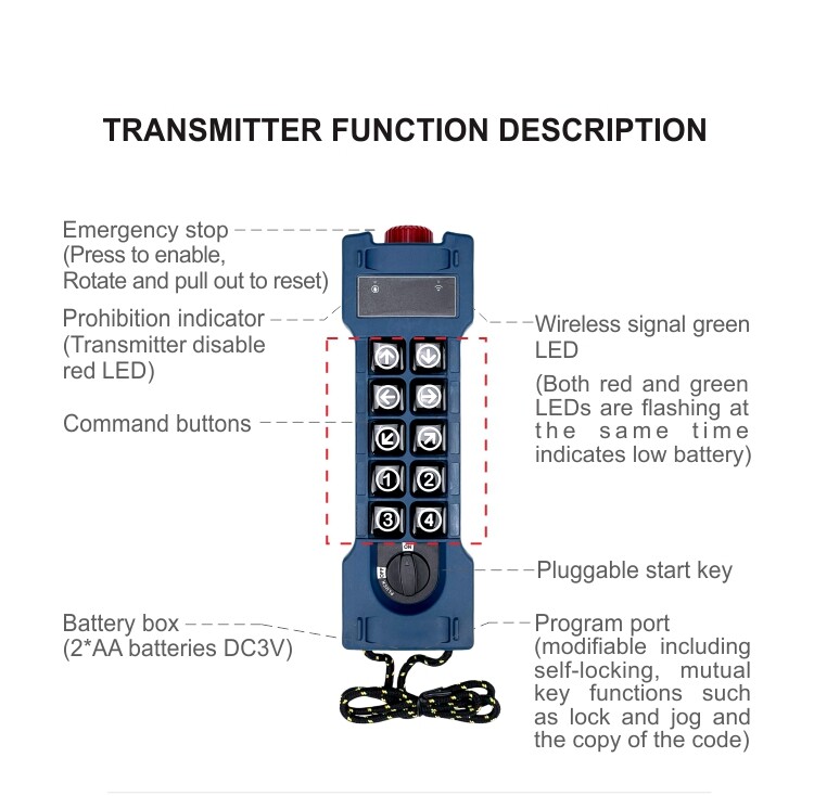 10 Keys Industrial Remote Control Wireless Crane Hoist Controller AC/DC65-440V