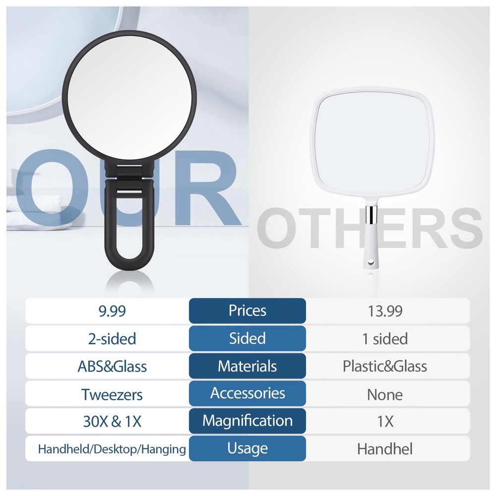 30X Magnifying Mirror, Hand Mirror with Handle, Double Sided Hand Mirror with...