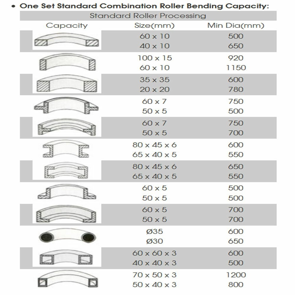 3HP Ring Band Roller Pinch Roll Bender Bending Square Round Flat Steel 2.75"