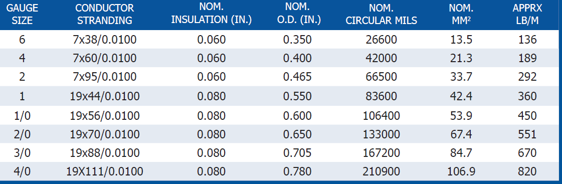 Battery Cable Marine Grade Tinned Copper 8,6,4,2,1,1/0,2/0,4/0 AWG By the Foot