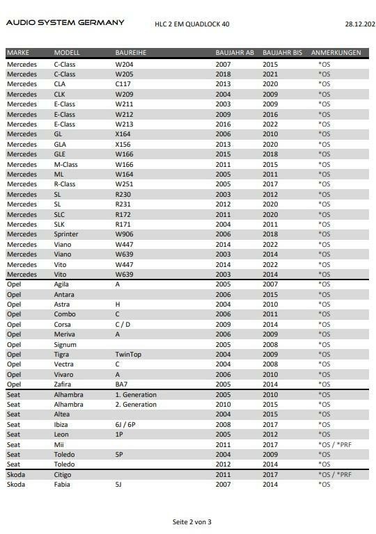Plug & Play QUADLOCK High Low Adapter for BMW 1 Series E81, E82, E87, E88,...