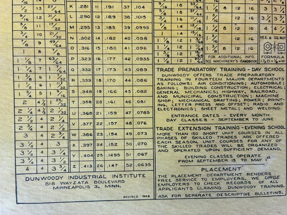 1960's DUNWOODY Info Chart Formulas Decimals Drill Bits Thread Size
