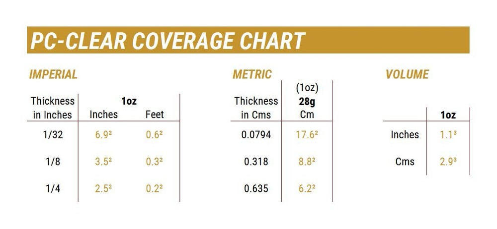Pcclear Epoxy Adhesive Liquid 1oz Double Syringe Clear 70147